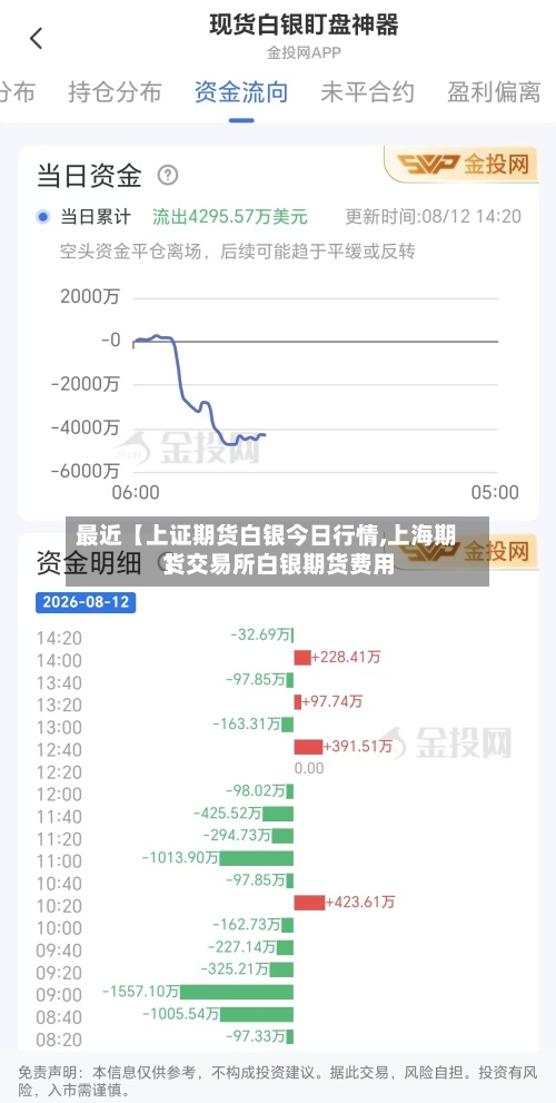 最近【上证期货白银今日行情,上海期货交易所白银期货费用】