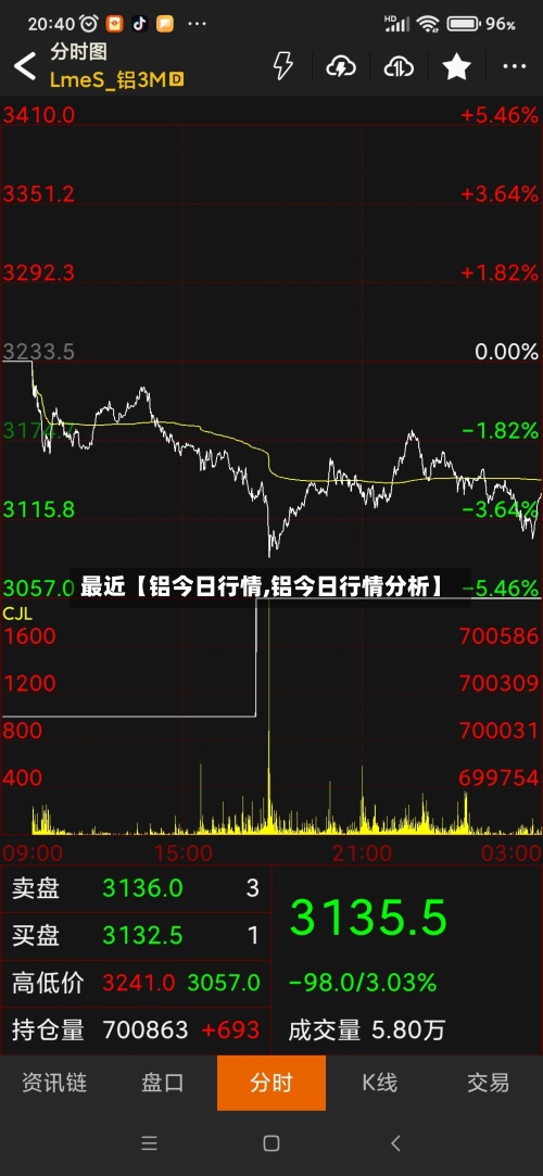 最近【铝今日行情,铝今日行情分析】-第2张图片