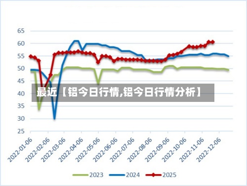 最近【铝今日行情,铝今日行情分析】-第3张图片