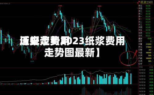 近来【纸浆费用历史走势2023纸浆费用走势图最新】
