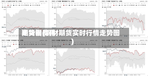 期货钢费用走势图(钢材期货实时行情走势图)