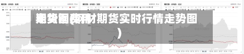 期货钢费用
走势图(钢材期货实时行情走势图)-第2张图片