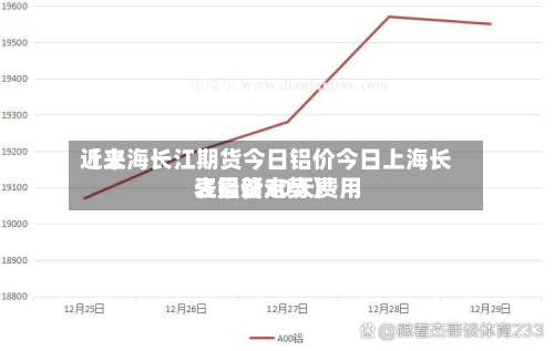 近来
【上海长江期货今日铝价今日上海长江铝价30天费用
表最新走势】-第2张图片