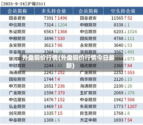 外盘铜价行情(外盘铜价行情今日最新)