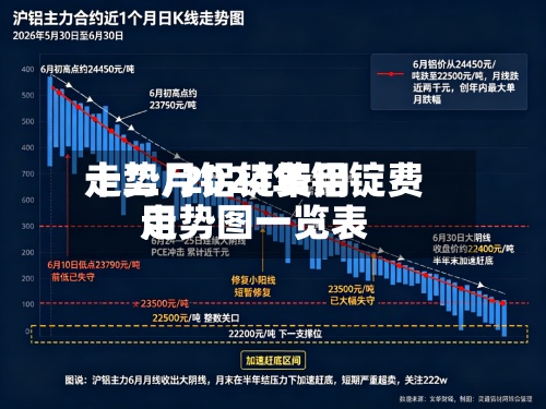 十二月铝锭费用走势/2024年铝锭费用走势图一览表