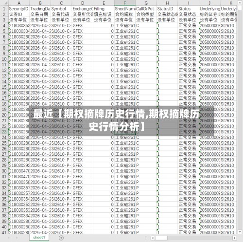 最近【期权摘牌历史行情,期权摘牌历史行情分析】-第2张图片