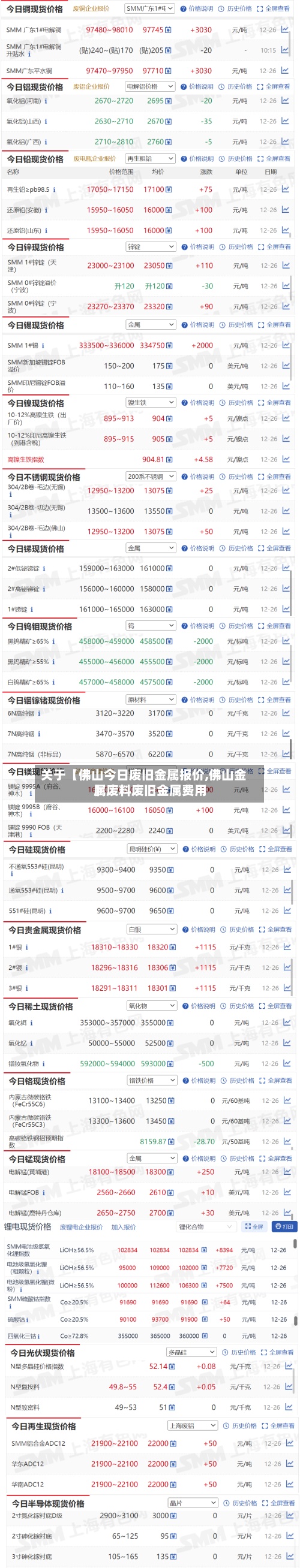 关于【佛山今日废旧金属报价,佛山金属废料废旧金属费用】-第2张图片