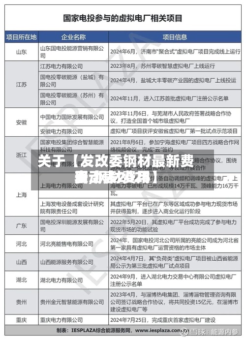 关于【发改委钢材最新费用
表,钢材费用
变动表2025】-第3张图片