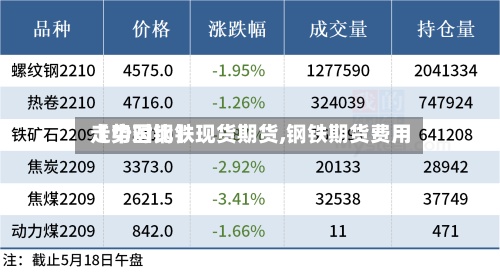 【中国钢铁现货期货,钢铁期货费用
走势对比】-第2张图片