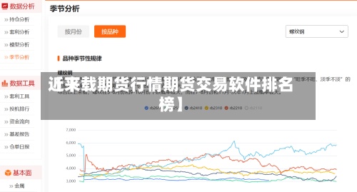 近来【下载期货行情期货交易软件排名榜】