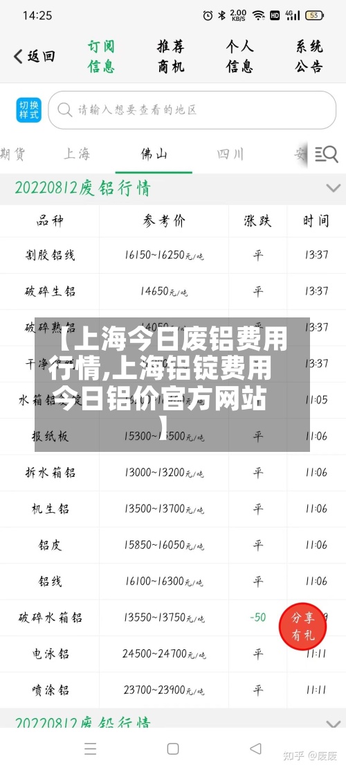 【上海今日废铝费用
行情,上海铝锭费用
今日铝价官方网站
】-第3张图片