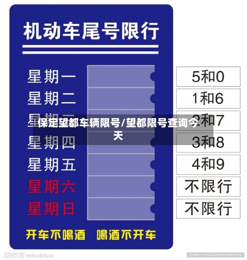 保定望都车辆限号/望都限号查询今天