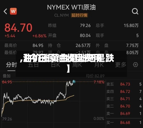 【今日原油收盘费用,油价涨黄金是涨还是跌】