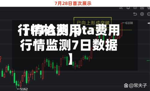 【PTA费用
行情检测,pta费用
行情监测7日数据】-第2张图片