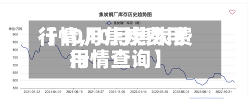 【10月焦炭费用行情,10月焦炭费用行情查询】-第3张图片