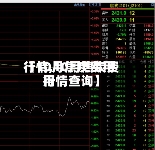 【10月焦炭费用行情,10月焦炭费用行情查询】-第2张图片