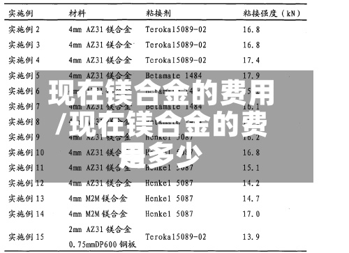 现在镁合金的费用/现在镁合金的费用是多少
