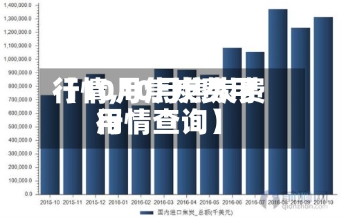 【10月焦炭费用行情,10月焦炭费用行情查询】