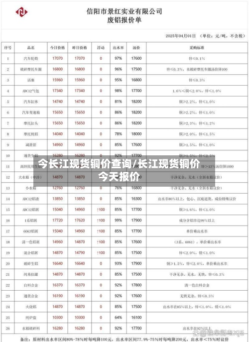 今长江现货铜价查询/长江现货铜价今天报价