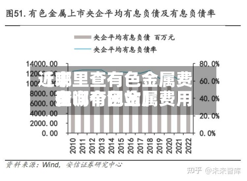 近来
【哪里查有色金属费用
查询有色金属费用
在哪个网站】-第2张图片