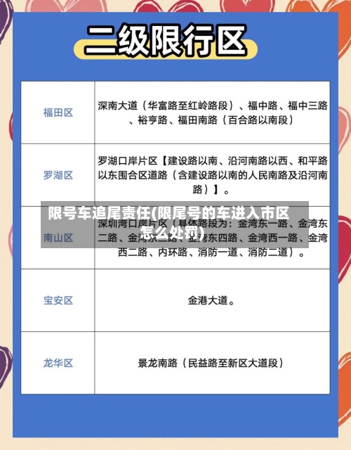 限号车追尾责任(限尾号的车进入市区怎么处罚)-第2张图片