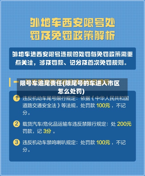 限号车追尾责任(限尾号的车进入市区怎么处罚)-第3张图片