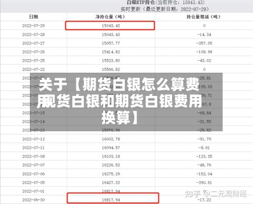 关于【期货白银怎么算费用,现货白银和期货白银费用换算】-第3张图片
