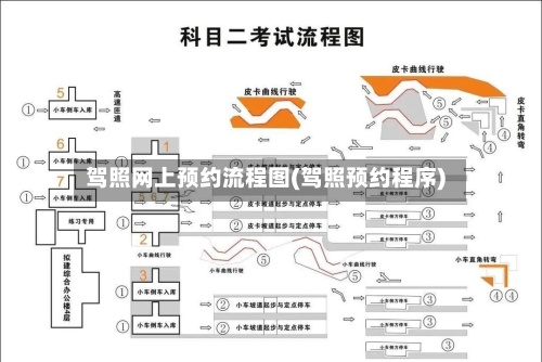 驾照网上预约流程图(驾照预约程序)