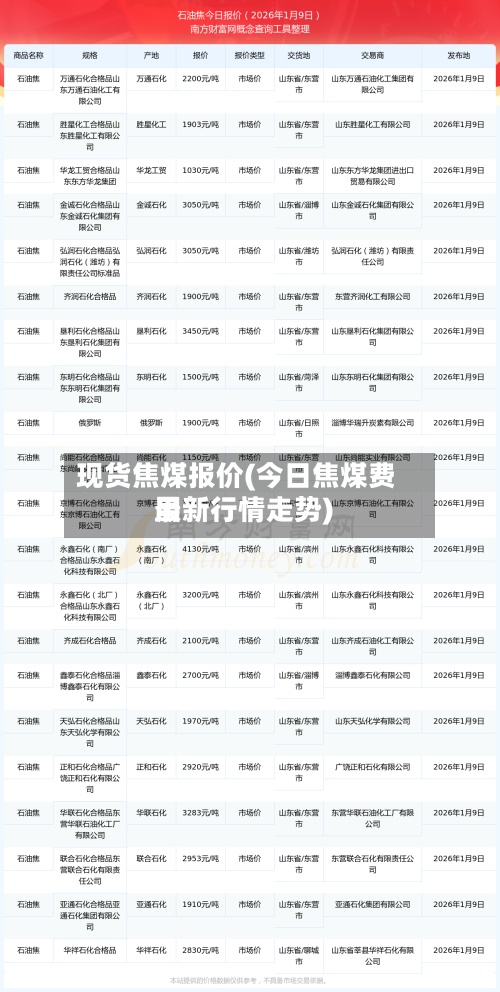 现货焦煤报价(今日焦煤费用最新行情走势)