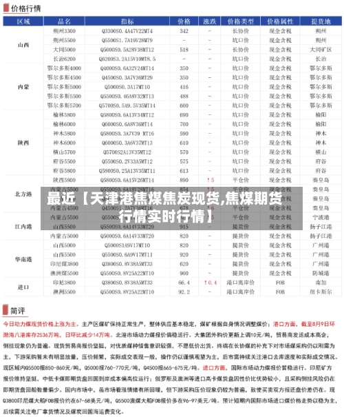 最近【天津港焦煤焦炭现货,焦煤期货行情实时行情】