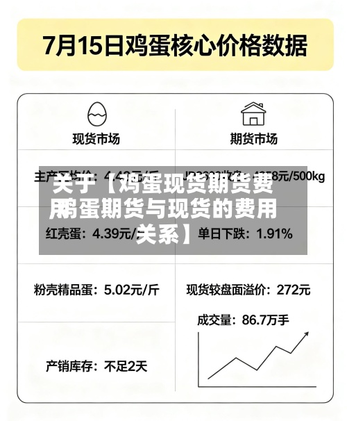关于【鸡蛋现货期货费用
,鸡蛋期货与现货的费用
关系】-第2张图片