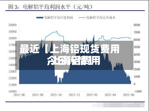 最近【上海铝现货费用,上海铝费用今日行情】