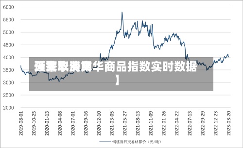 近来【文华费用预警取消文华商品指数实时数据】