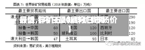 最近【今日最新锌矿费用行情,锌矿石20度今日市场价】