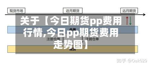 关于【今日期货pp费用行情,今日pp期货费用走势图】