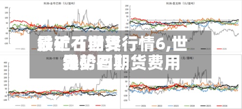 最近【世界铁矿石期货行情6,世界铁矿石期货费用走势图】-第2张图片