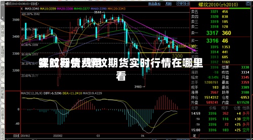 螺纹期货费用
实时行情/螺纹期货实时行情在哪里看-第3张图片