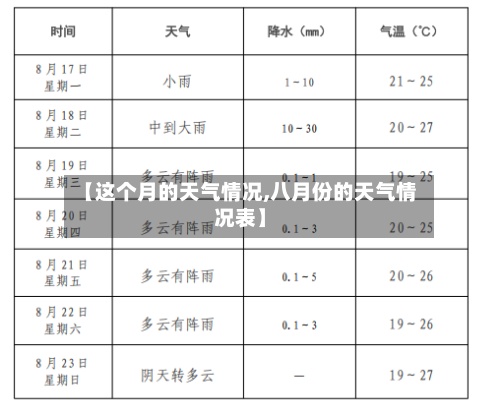 【这个月的天气情况,八月份的天气情况表】-第2张图片