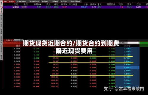 期货现货近期合约/期货合约到期费用
接近现货费用
吗-第3张图片
