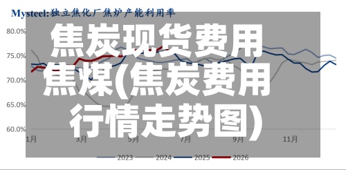 焦炭现货费用
焦煤(焦炭费用
行情走势图)-第3张图片