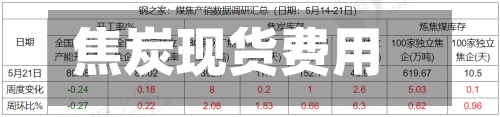 焦炭现货费用
焦煤(焦炭费用
行情走势图)-第2张图片