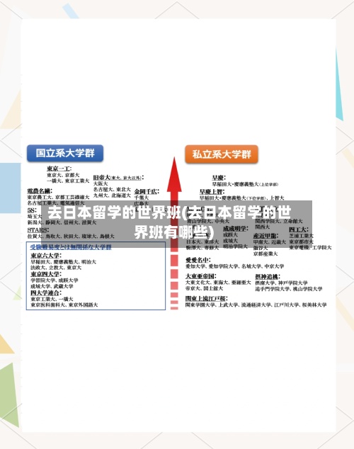 去日本留学的世界班(去日本留学的世界班有哪些)-第2张图片