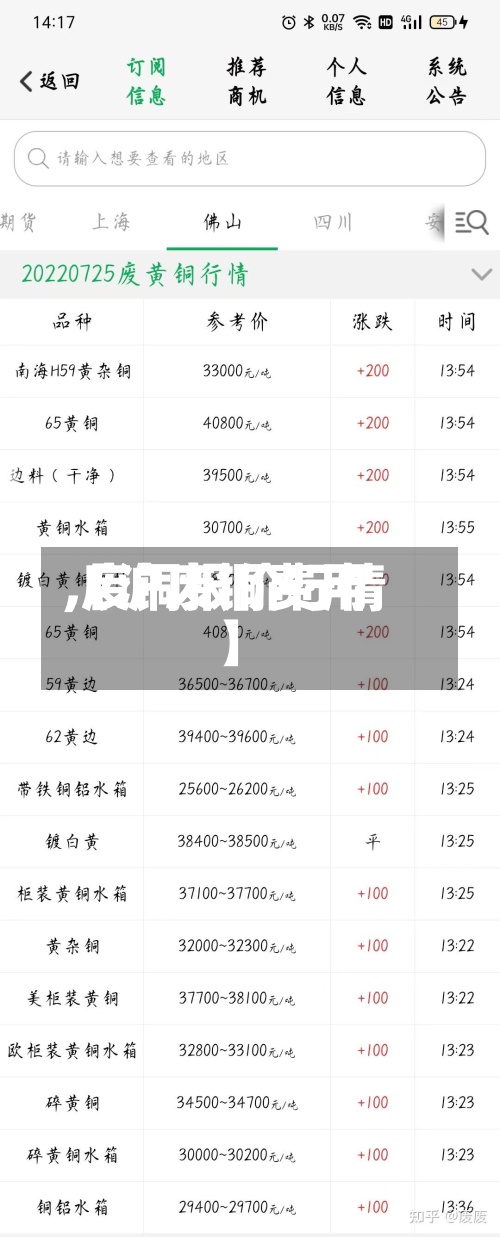 【沪废铜费用,废铜报价行情】