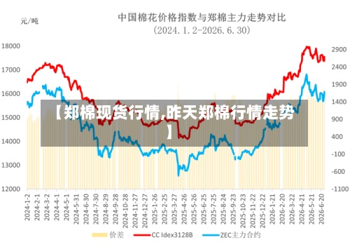 【郑棉现货行情,昨天郑棉行情走势】-第2张图片