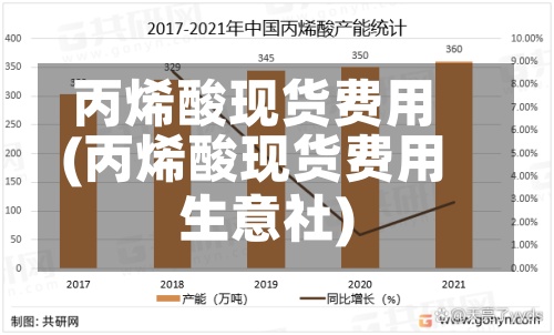丙烯酸现货费用(丙烯酸现货费用生意社)