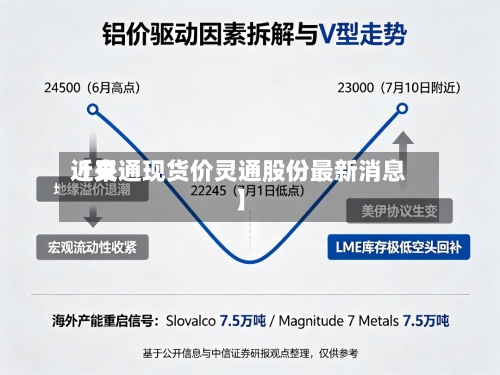 近来【灵通现货价灵通股份最新消息】