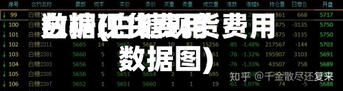 白糖现货费用
数据(白糖现货费用
数据图)-第2张图片