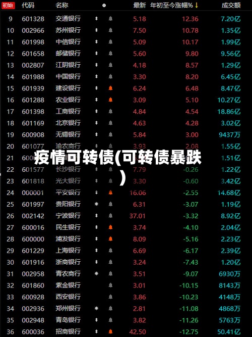 疫情可转债(可转债暴跌)
