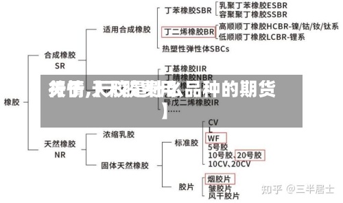 关于【天胶费用
行情,天胶是什么品种的期货】-第3张图片