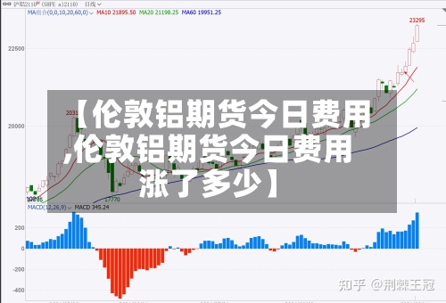 【伦敦铝期货今日费用,伦敦铝期货今日费用涨了多少】-第3张图片
